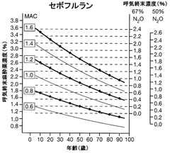 isoMACxhart for sevo_20180505113143.png