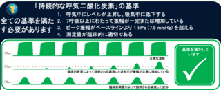 持続的な呼気二酸化炭素の基準.png